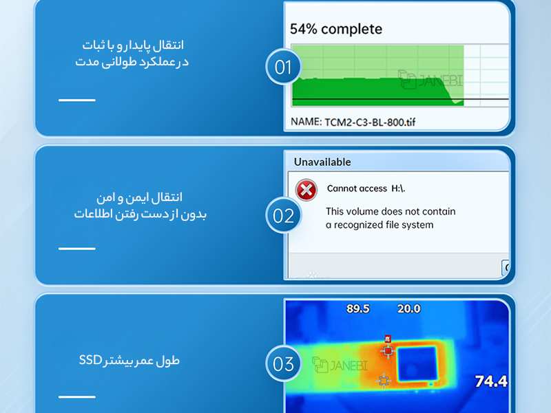 باکس هارد اس اس دی M.2 NVMe اوریکو ORICO M223C3-G4 USB3.2 20Gbps M.2 NVMe SSD Enclosure