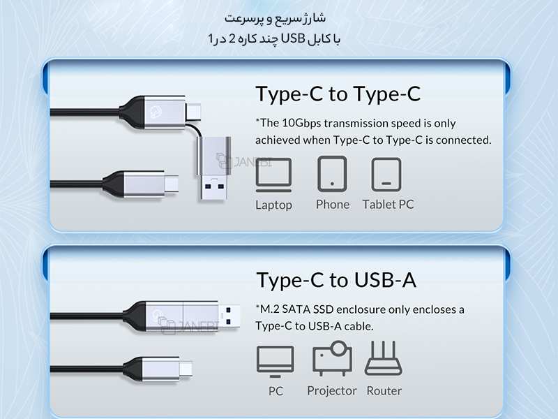 باکس هارد اس اس دی M.2 NVMe اوریکو ORICO M223C3-G4 USB3.2 20Gbps M.2 NVMe SSD Enclosure