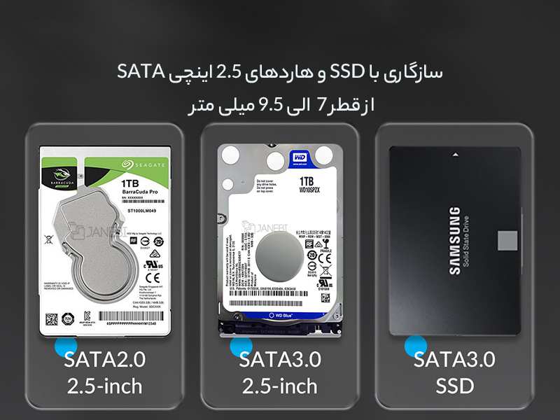 محفظه هارد دیسک ۲.۵ اینچ اوریکو ORICO 2.5 inch M25C3-GR USB3.1 Gen1 Type-C Hard Drive Enclosure