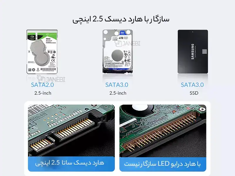 باکس هارد 2.5 اینچی اوریکو با رابط خارجی تایپ سی ORICO 2.5 inch 25PW1-C3 USB3.1 Gen1 Type-C Hard Drive Enclosure