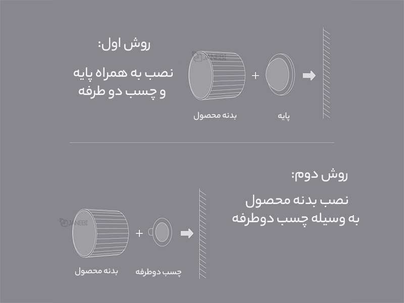 حسگر حرکت و نور محیطی شیائومی Xiaomi CGPR1 Qingping Motion&Ambient Light Sensor
