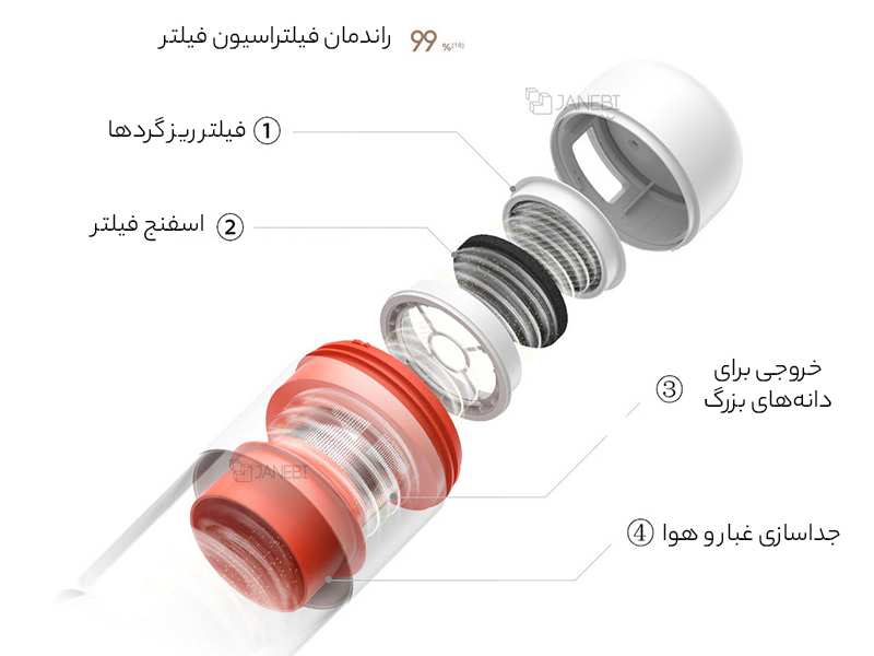 جارو برقی دستی ماورا بنفش شیائومی Xiaomi Mijia Handheld Anti Dust Mite Vacuum Cleaner Pro B402CN