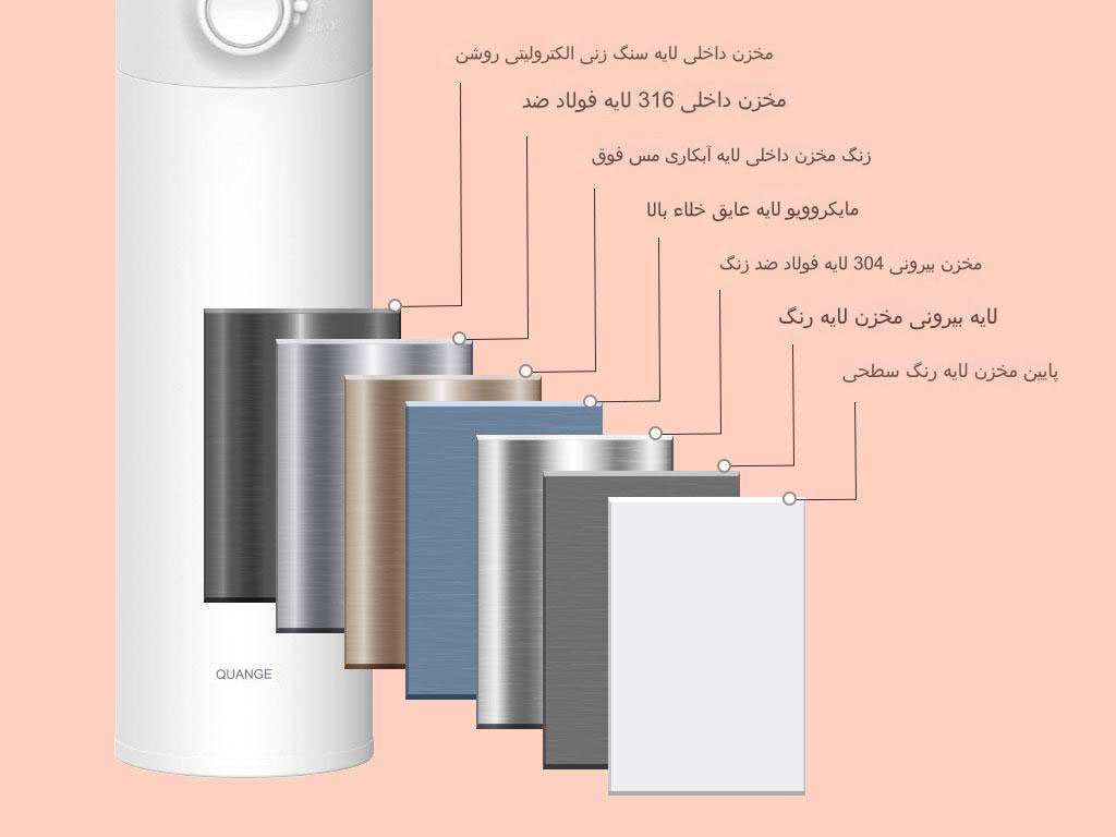 فلاسک هوشمند 480 میلی لیتری شیائومی دارای نمایشگر دما Xiaomi QUANGE Intelligent Thermos Mug With Pop Lid SJ080602 BW401