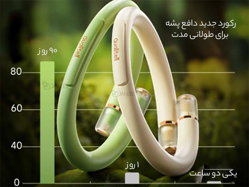 دستبند دفع حشرات شیائومی Xiaomi Qualitell Mosquito Repellent Band Q1