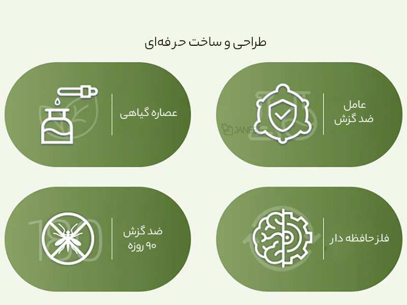 دستبند دفع حشرات شیائومی Xiaomi Qualitell Mosquito Repellent Band Q1