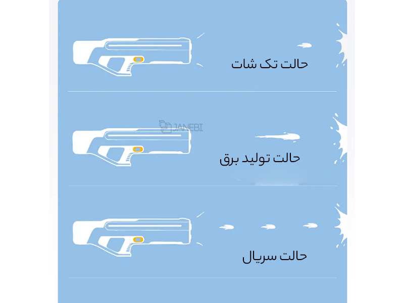 تفنگ آبپاش شیائومی با ظرفیت برد 9 متر XIAOMI Mijia MJMCSQ01MS Pulse Water Gun Multiple firing