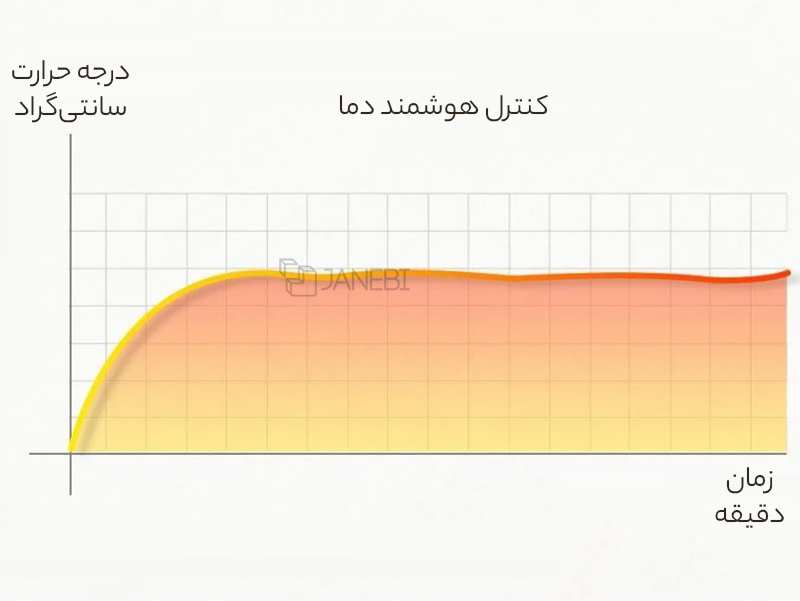 شستشو دهنده و ماساژ هوشمند پا شیائومی Xiaomi Mijia MIZ-Z1 massage foot bathtub