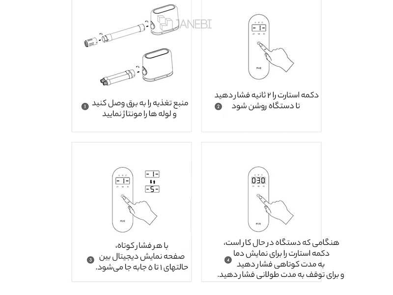 خشک کن کفش هوشمند شیائومی Xiaomi Mijia Five Multifunctional Smart Shoe Dryer YSHGJ001HJ