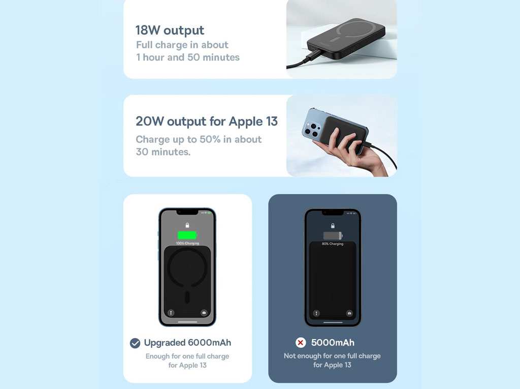 پاوربانک مغناطیسی فست شارژ 20 وات 6000 میلی آمپرساعت بیسوس PPCX
