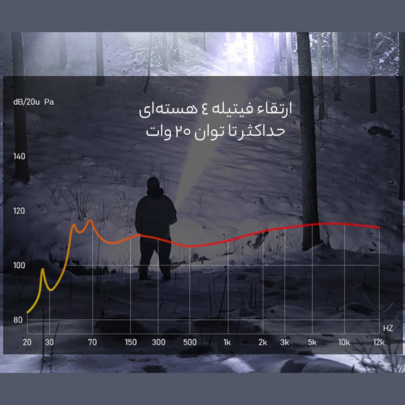 چراغ قوه لیزری سفید شارژی و پاوربانک K80