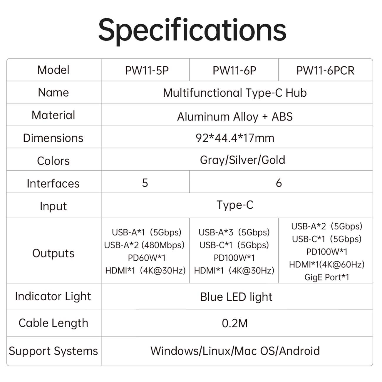 هاب تایپ سی 6 در 1 اوریکو PW11-6PCR-GY-EP