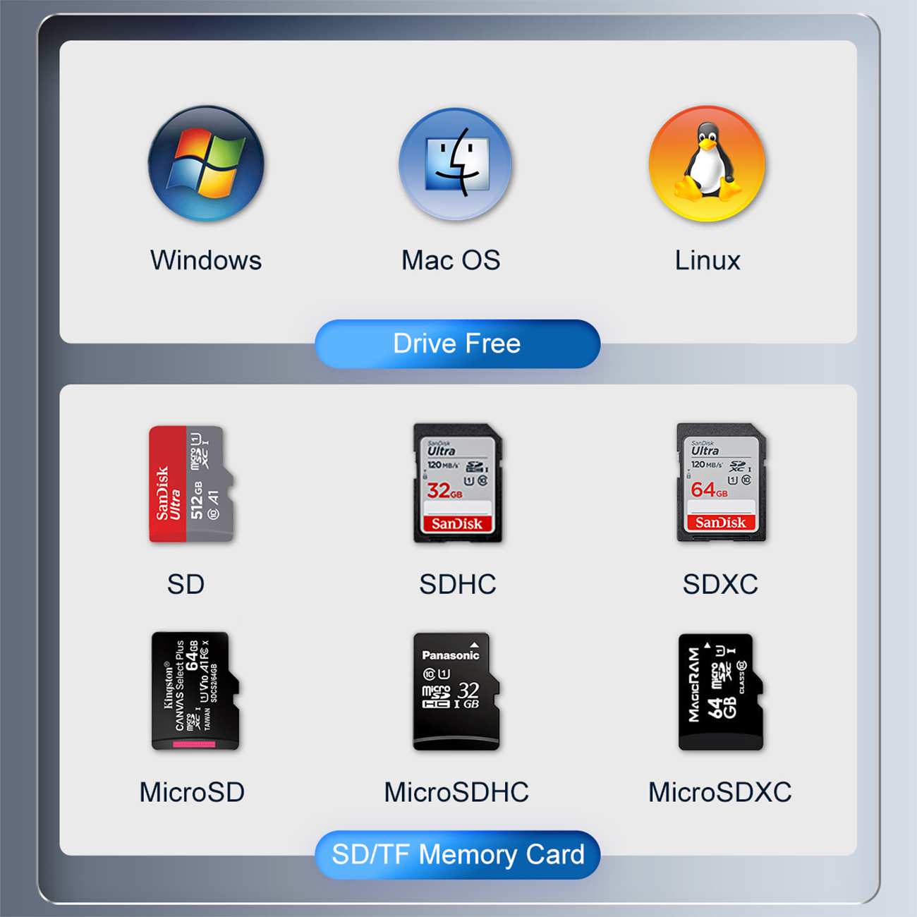 کارتخوان و رم ریدر پرسرعت حرفه ای اوریکو CS2T-A3-BK-EP