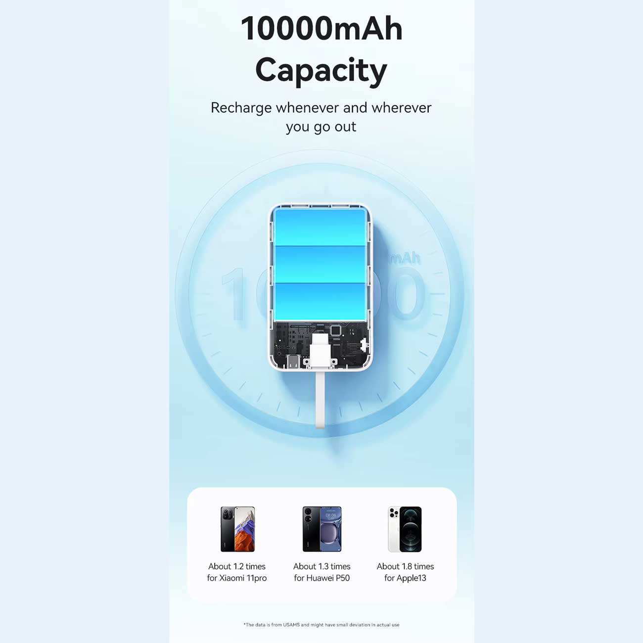 پاوربانک وایرلس مگنتی 15 وات 10000 تایپ سی 20 وات یوسامز US-CD219