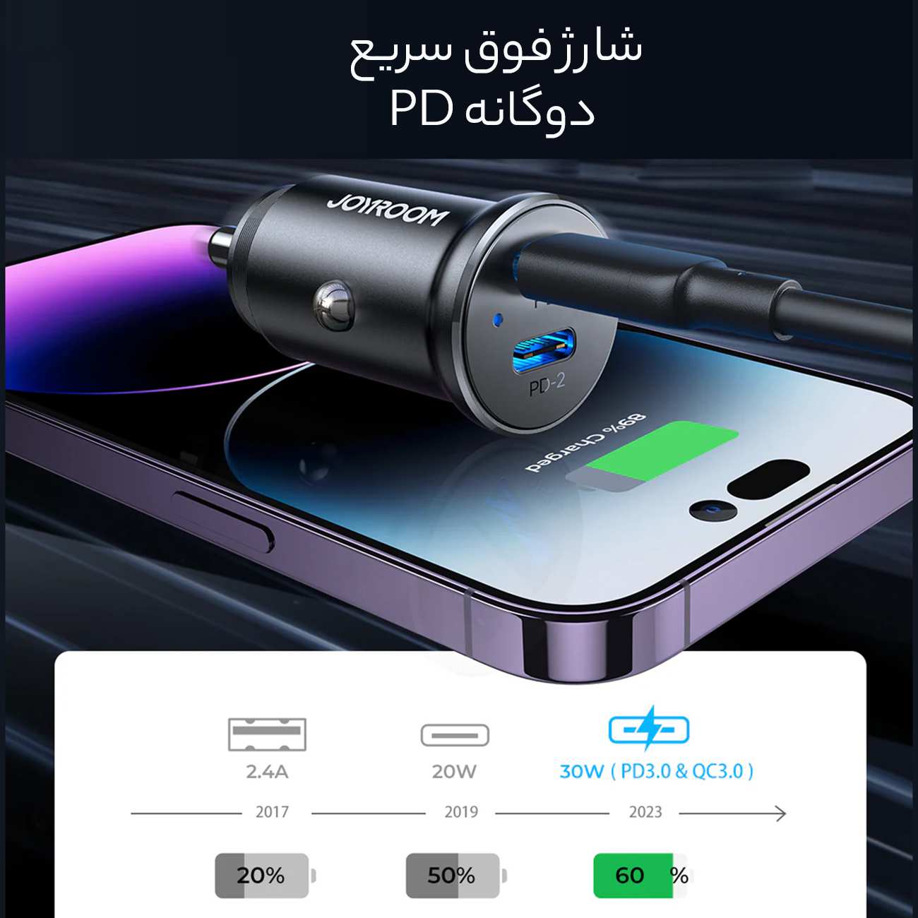 شارژر فندکی فست شارژ ماشین تایپ سی 30 وات جویروم JR-CCN06