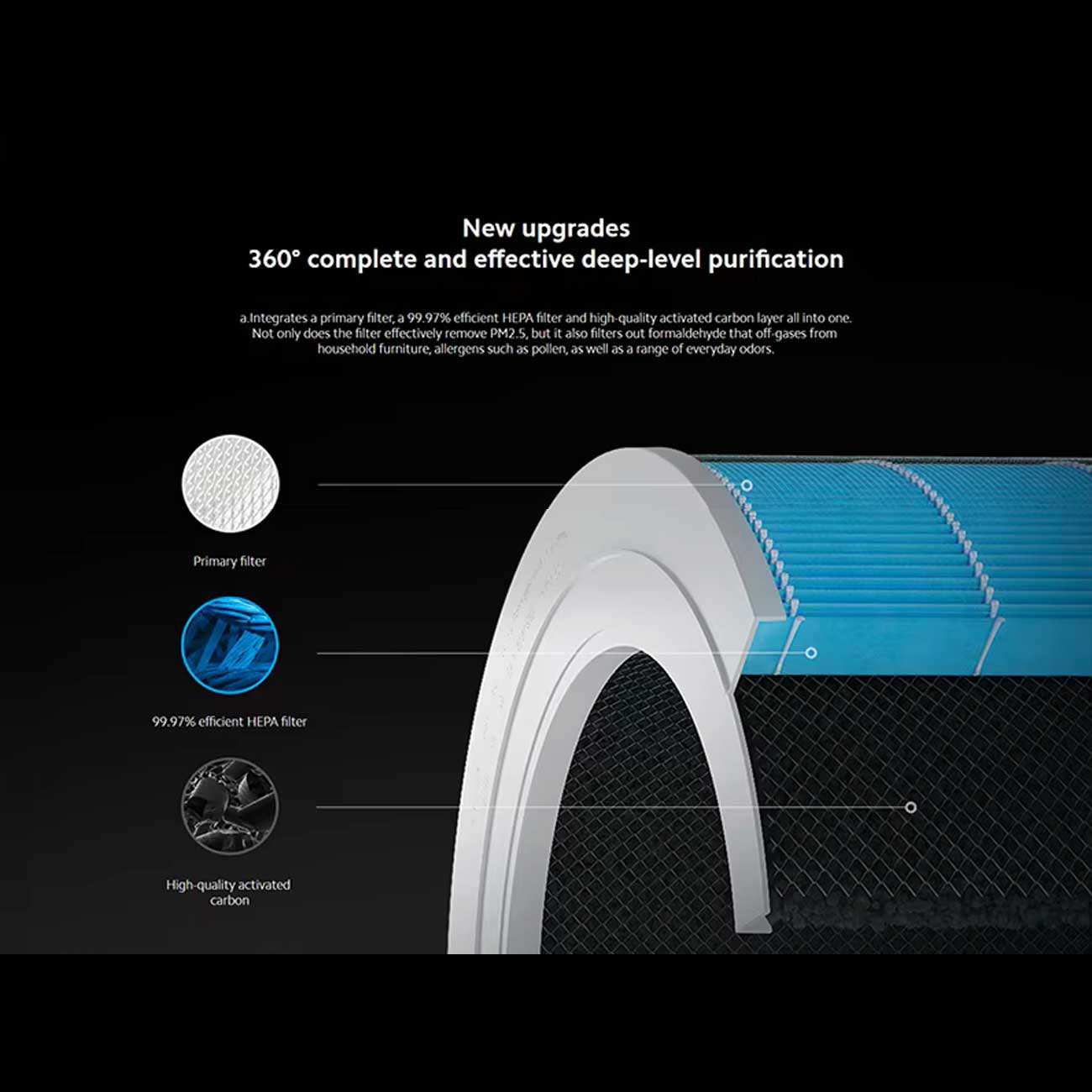 فیلتر یدک دستگاه تصفیه هوا Mi Purifier Pro H شیائومی M7R-FLH