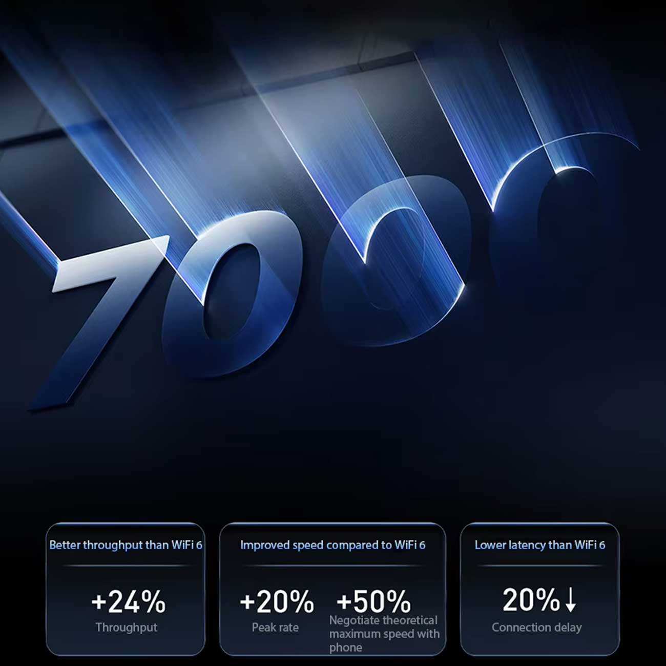 مودم روتر رومیزی شیائومی BE7000