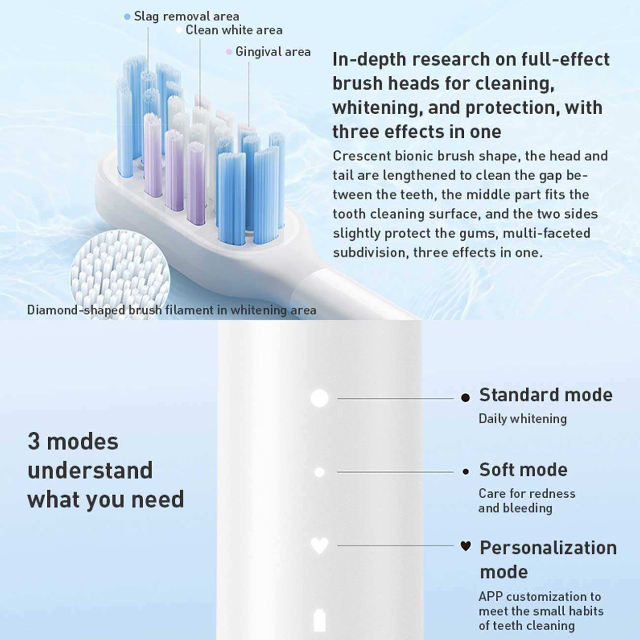 مسواک برقی میجیا شیائومی T501C MES607-2