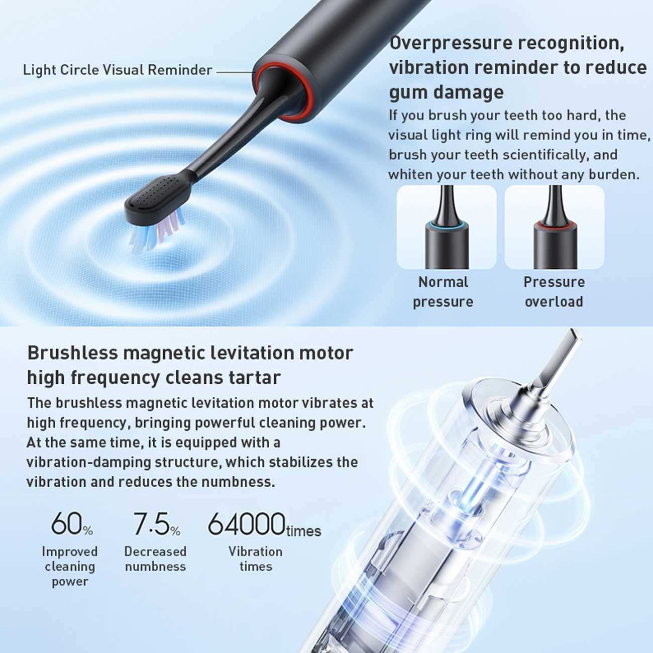 مسواک برقی میجیا شیائومی T501C MES607-2