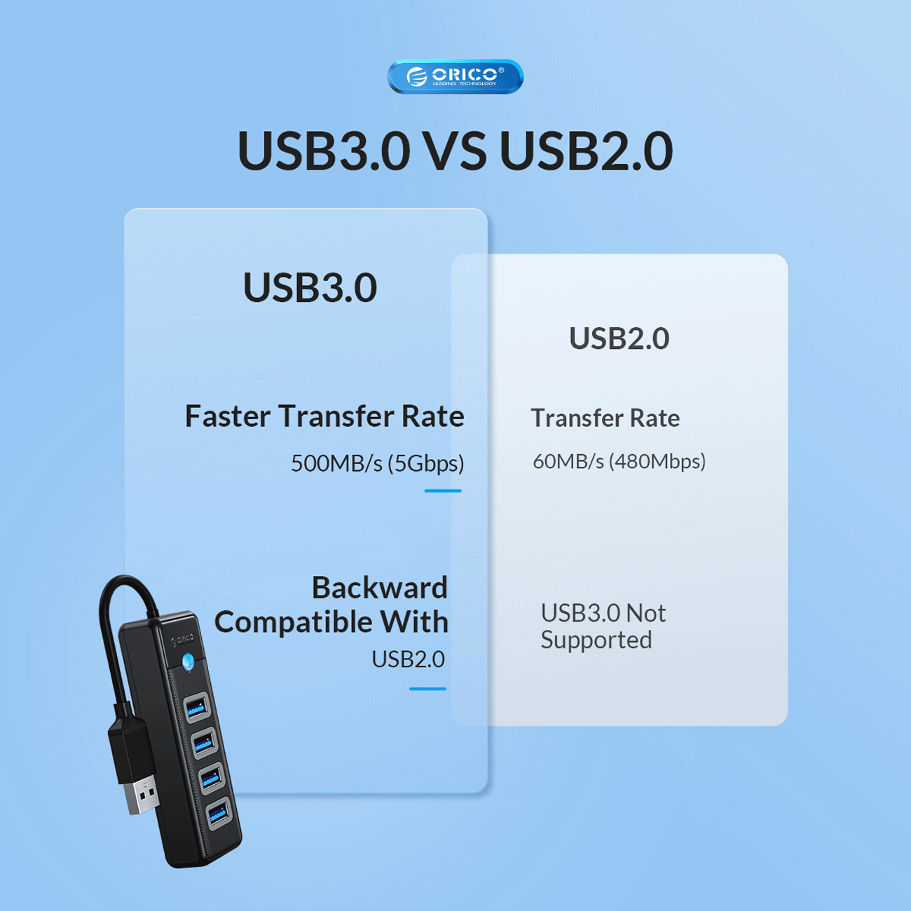 هاب یو اس بی اوریکو PW4U-U3