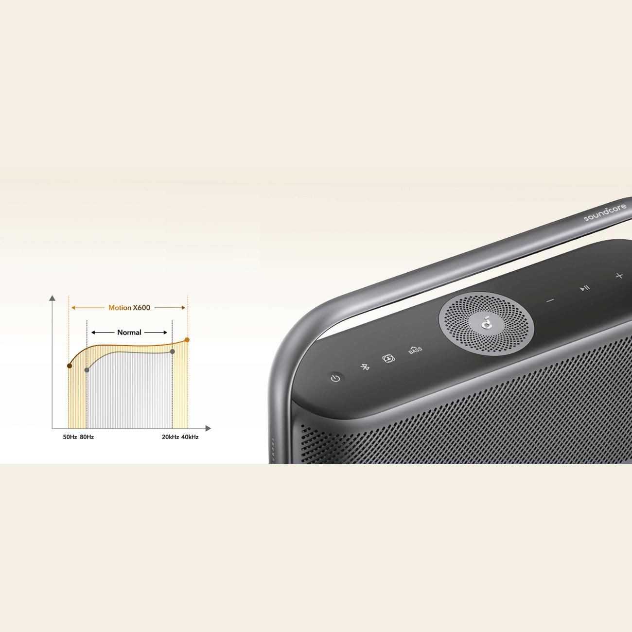 اسپیکر بلوتوثی انکر X600