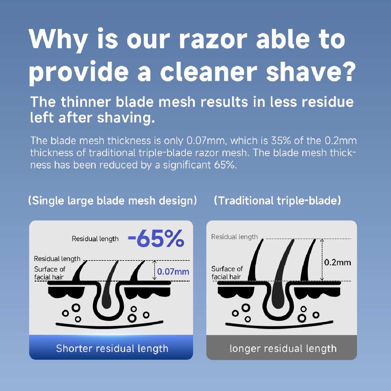 مینی ریش تراش شارژی مسافرتی ضدآب دوکو شیائومی RA001