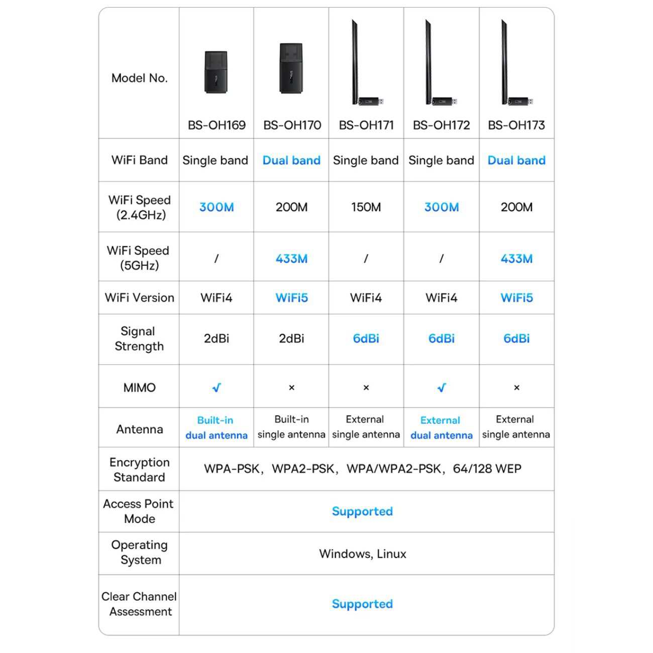 دانگل وای فای بیسوس BS-OH169