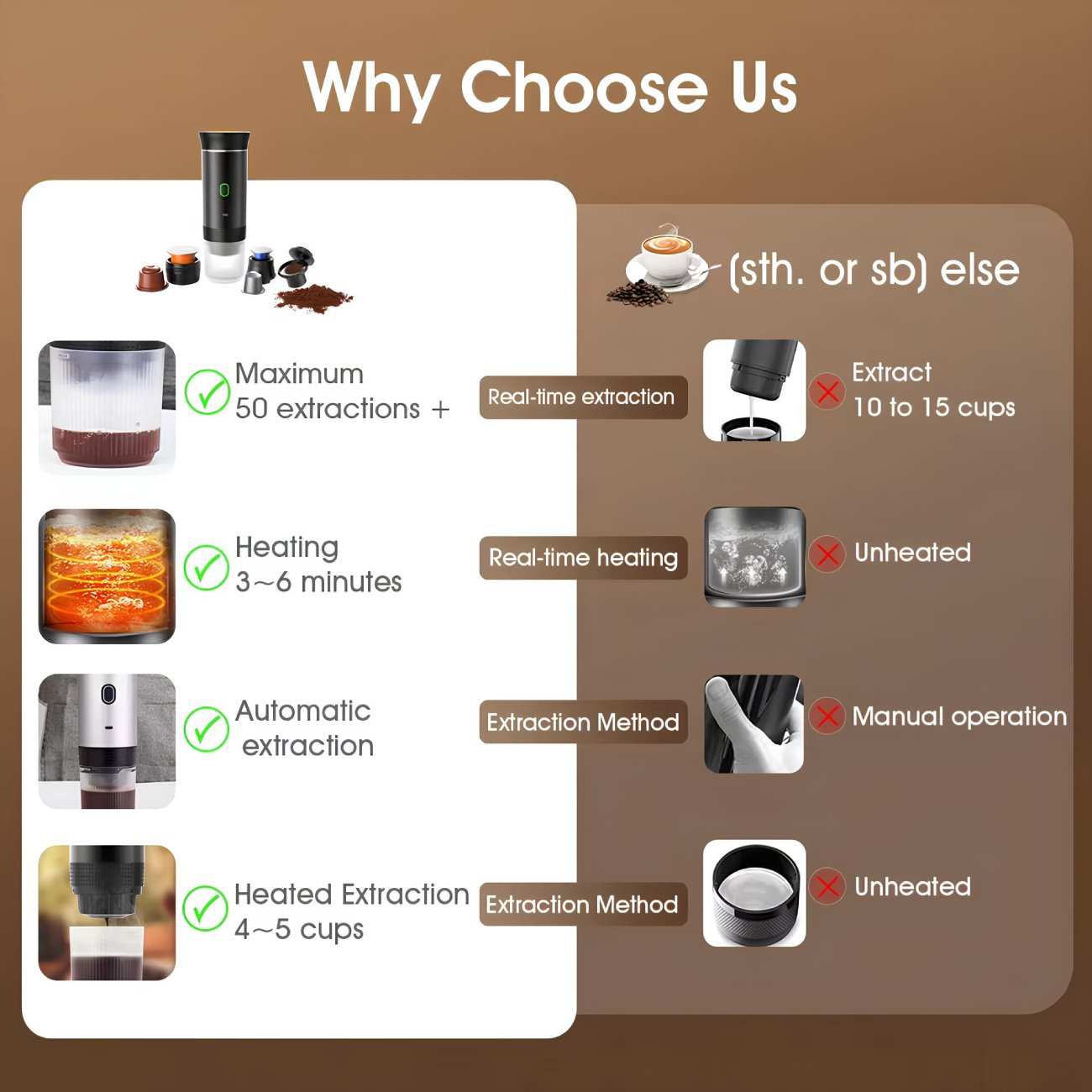 اسپرسو ساز شارژی نورث پلاس Coffee Mate G01