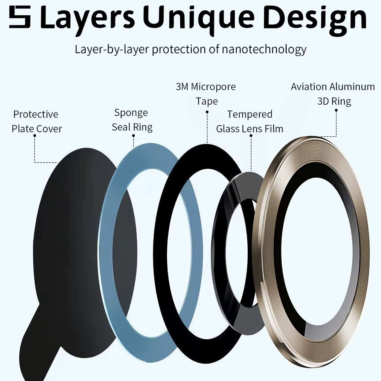 گلس لنز دوربین شیائومی پوکو ام 6 پرو فورجی
