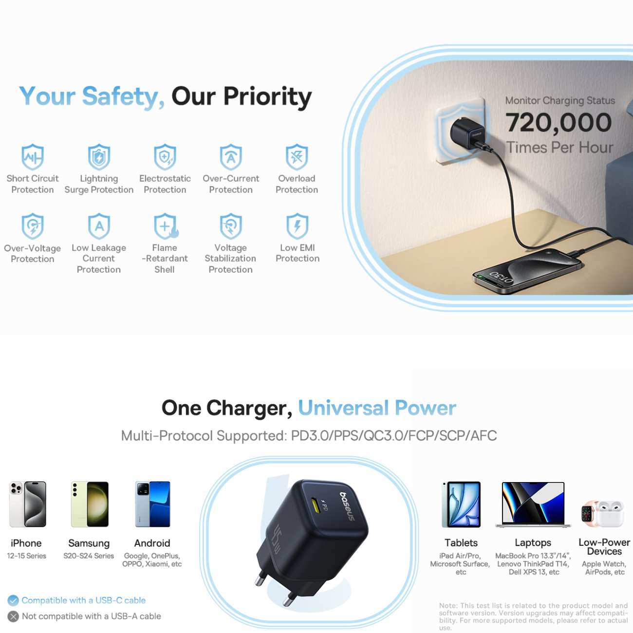 شارژر دیواری فست شارژ تایپ سی 45 وات بیسوس CCGAN45CE