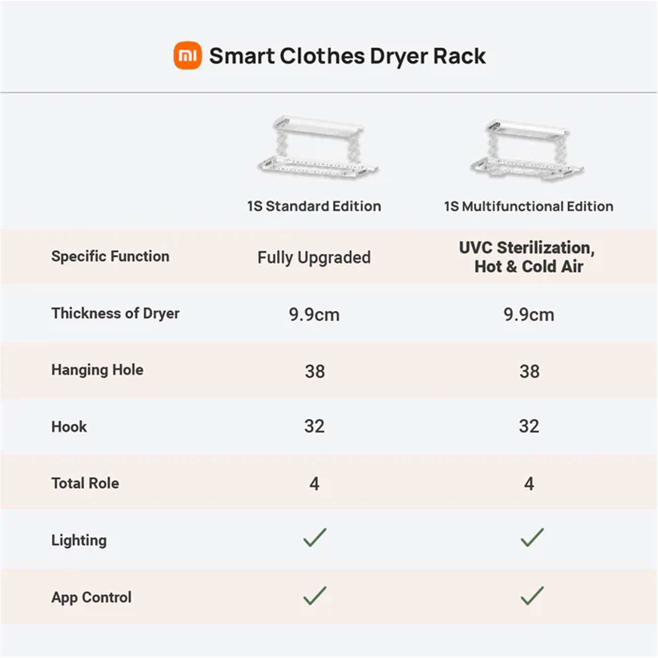 خشک کن لباس هوشمند میجیا شیائومی 1S B503CN