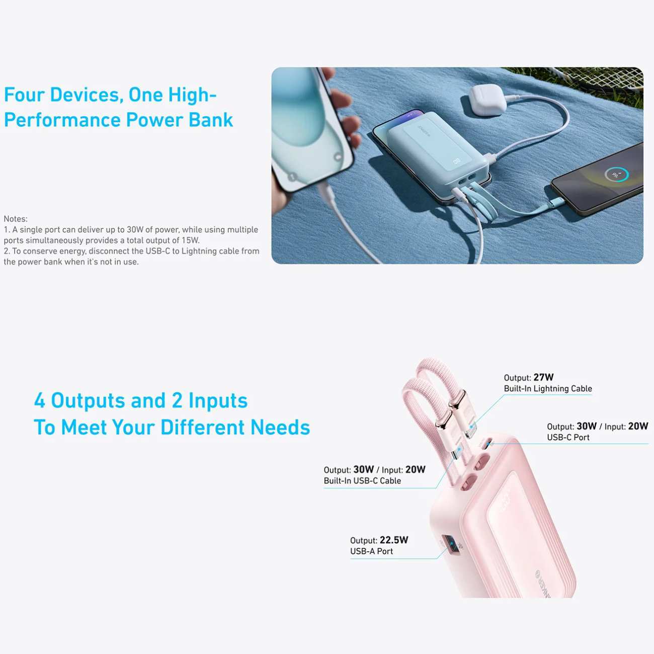 پاور بانک فست شارژ 30 وات USB، Type-C و لایتنینگ 20000 میلی آمپر انکر A1681