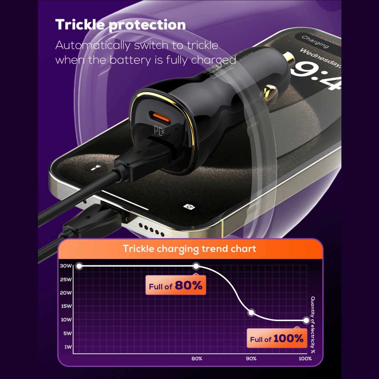 شارژر فندکی فست شارژ ماشین تایپسی 60 وات الدنیو C104 همراه با کابل شارژ