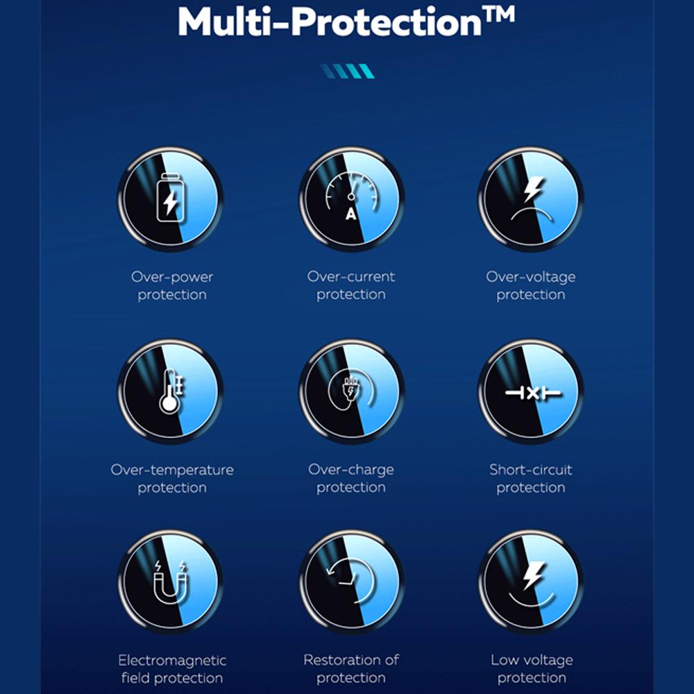 شارژر فندکی فست شارژ ماشین تایپسی 100 وات و یواسبی 30 وات الدنیو همراه کابل دوسر تایپسی C101