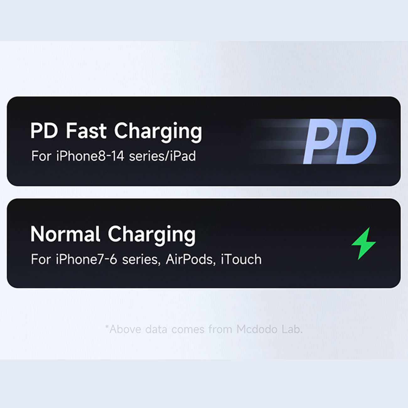 کابل شارژ سریع تایپ سی به لایتنینگ 36 وات 1.2 متری کارپلی مکدودو CA-694