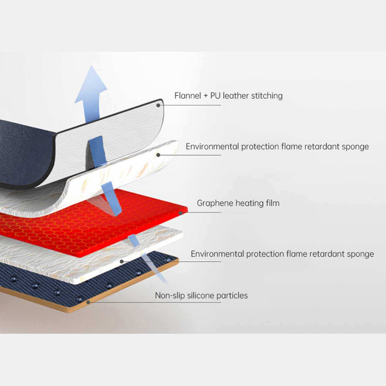 زیر نشیمنی صندلی گرمایشی گرافندار خودرو کولاکس MD10-01