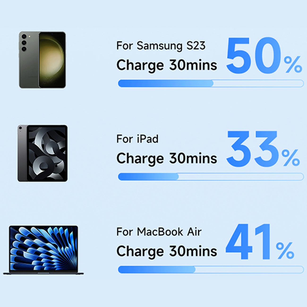 کابل شارژ سریع دو سر تایپ سی 60 وات 20 سانتی متر مک دودو CA-5640