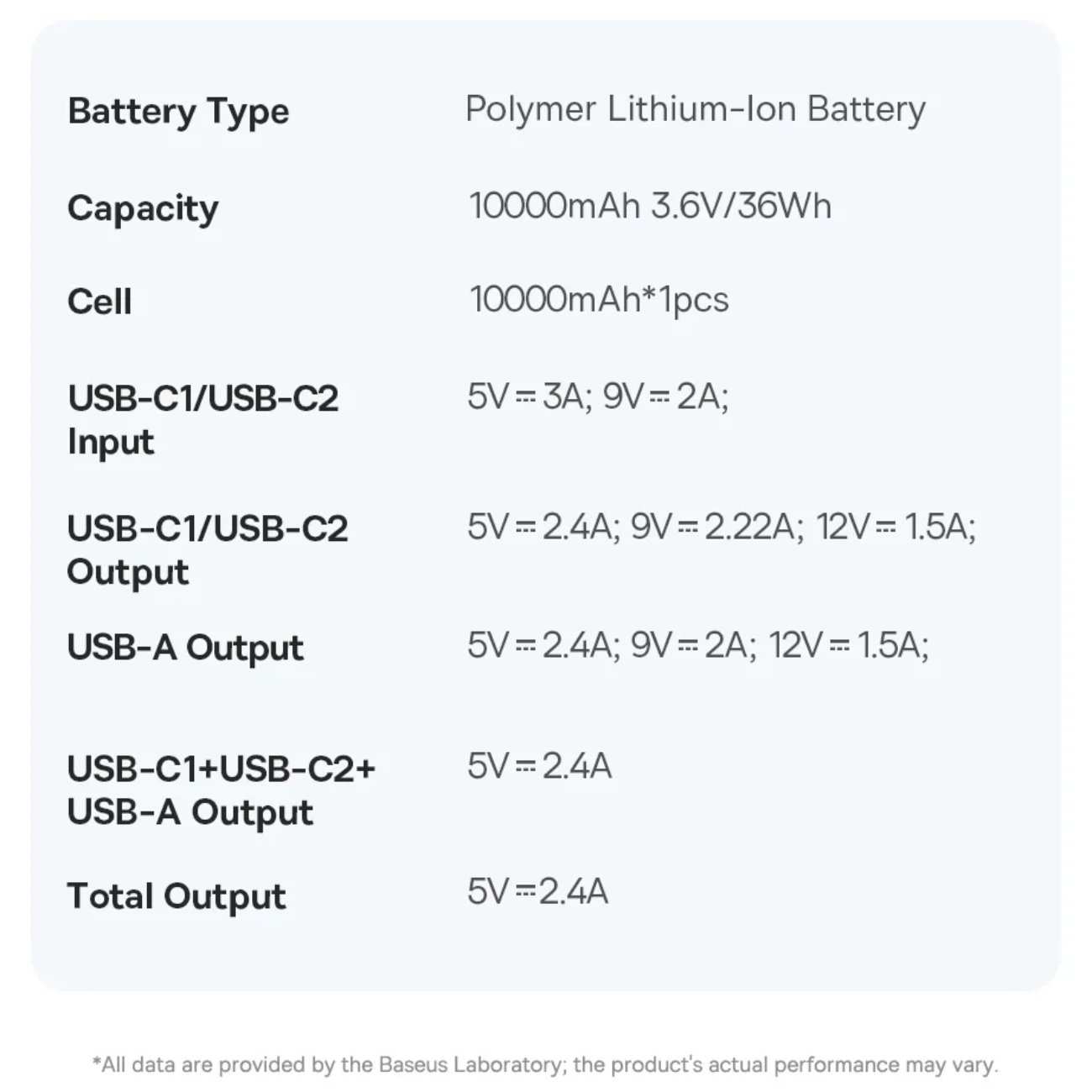 پاوربانک 10000 میلیآمپر 20 وات فست شارژ Type-C و USB-A بیسوس P10076801123-00