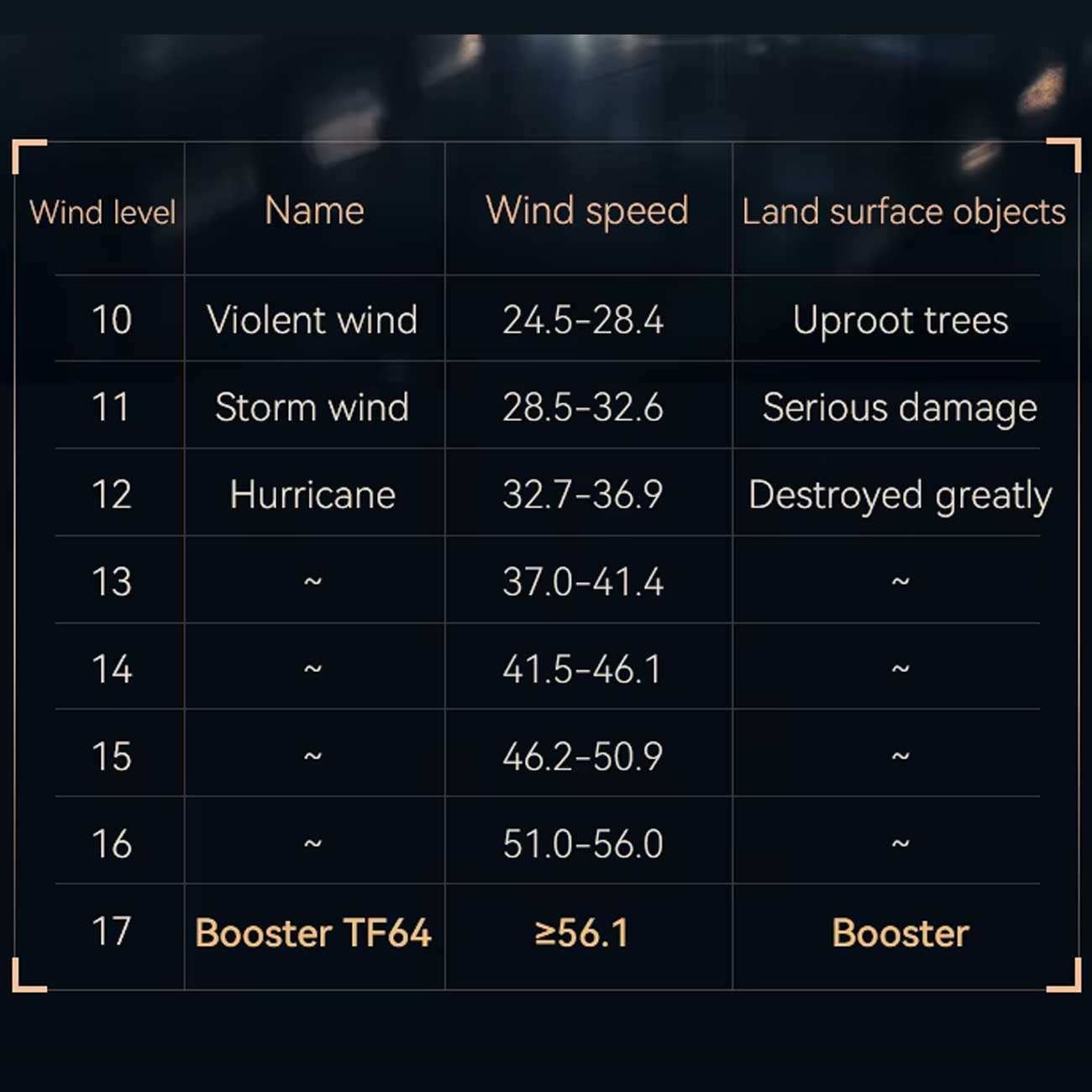 جت فن دمنده باد قوی شارژی قابل حمل TF64