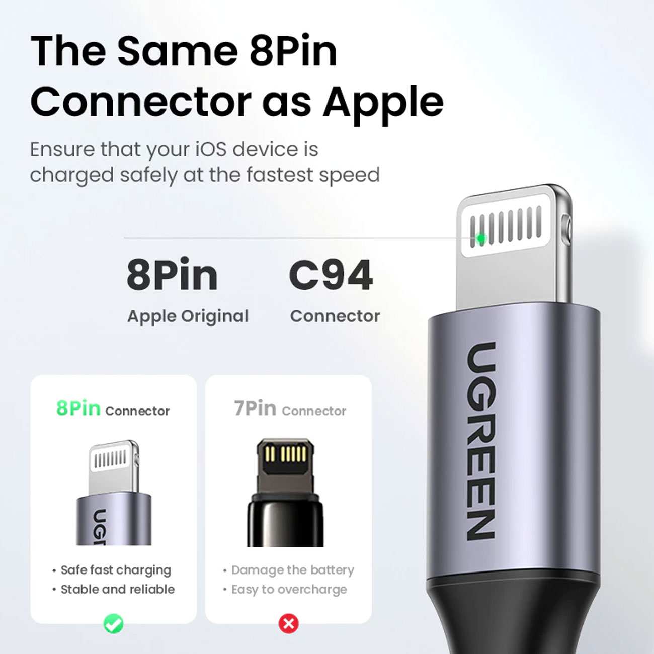 شارژر دیواری تایپ سی 20 وات همراه کابل تایپ سی به لایتنینگ یک متری یوگرین CD137 50698