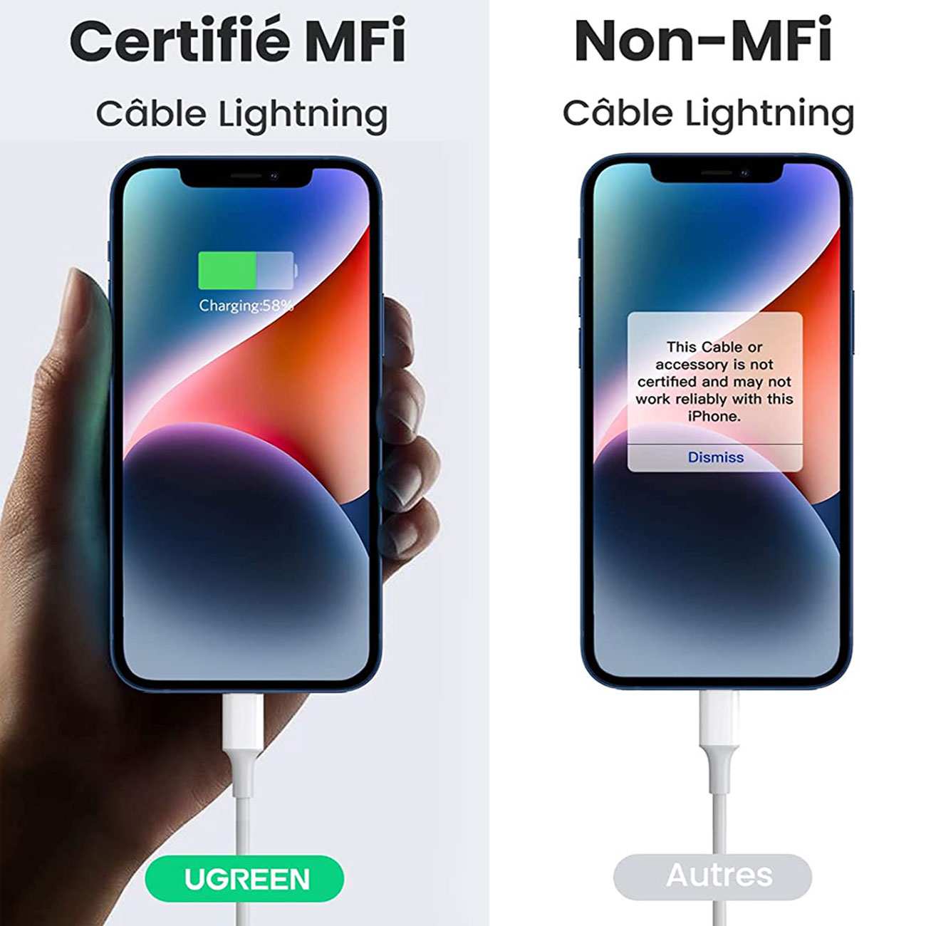 شارژر دیواری تایپ سی 20 وات همراه کابل تایپ سی به لایتنینگ یک متری یوگرین CD137 50698