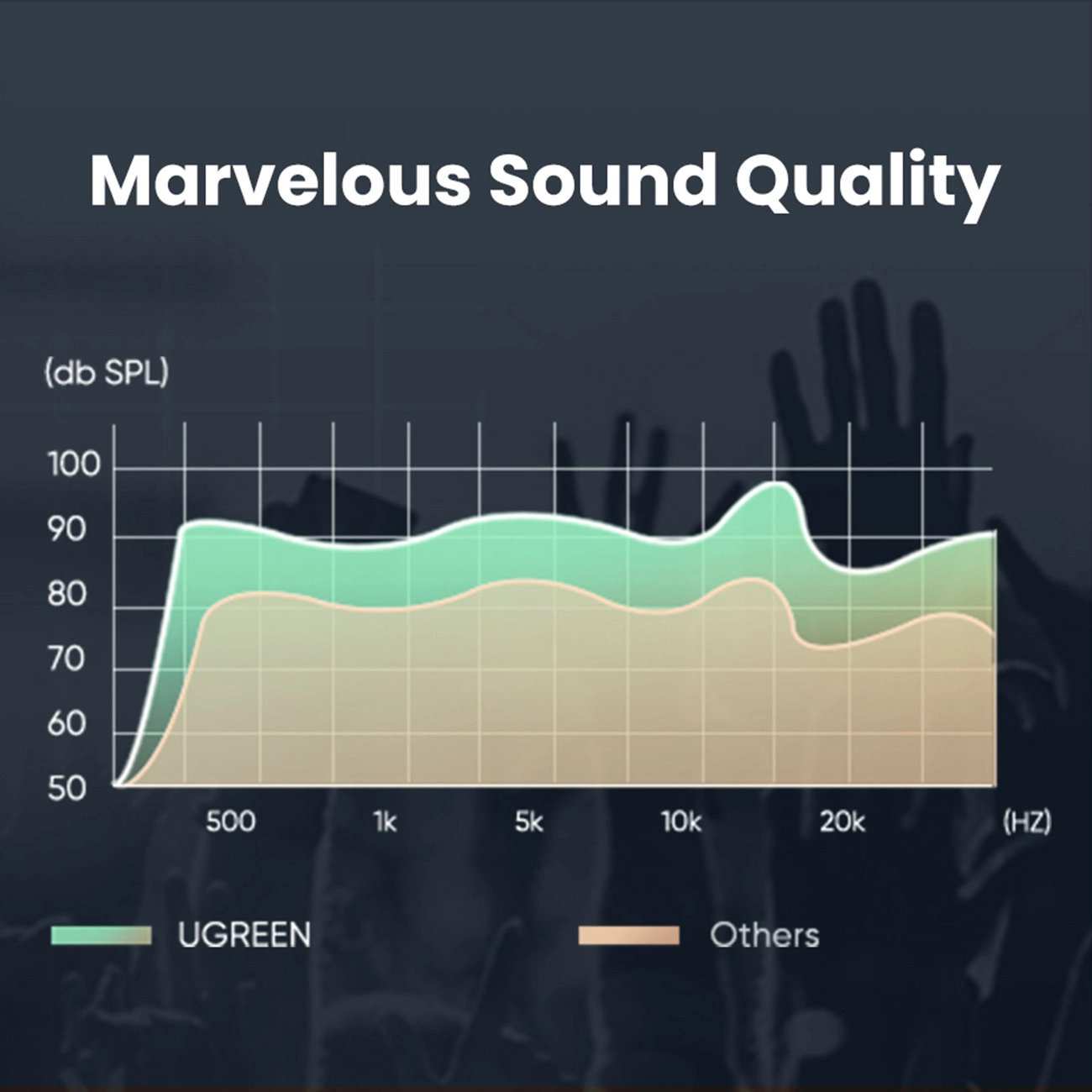مبدل صدای USB به جک 3.5 میلی متری یوگرین CM383 80864