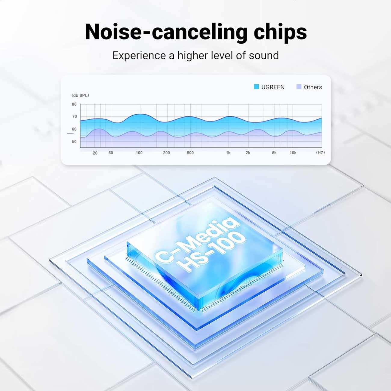 کارت صدا و مبدل USB به جک 3.5 میلیمتر 15 سانتیمتری یوگرین US205 30143