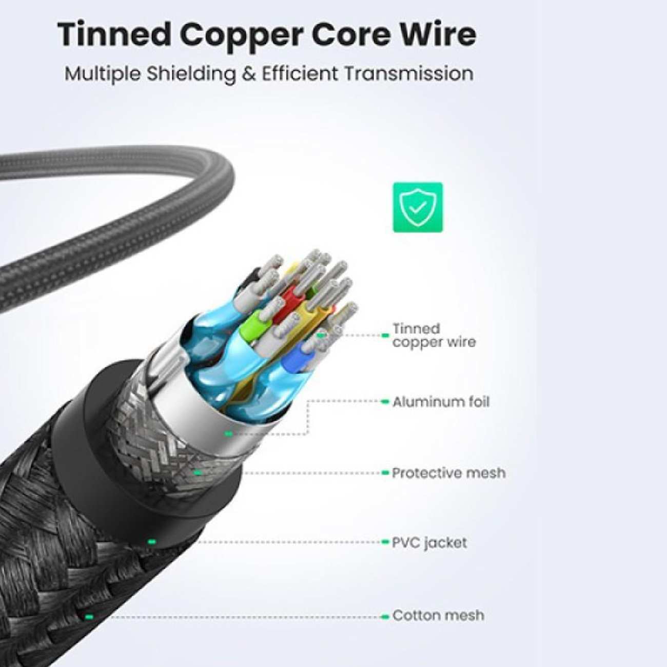 کابل HDMI به HDMI دو متری یوگرین HD118 40410