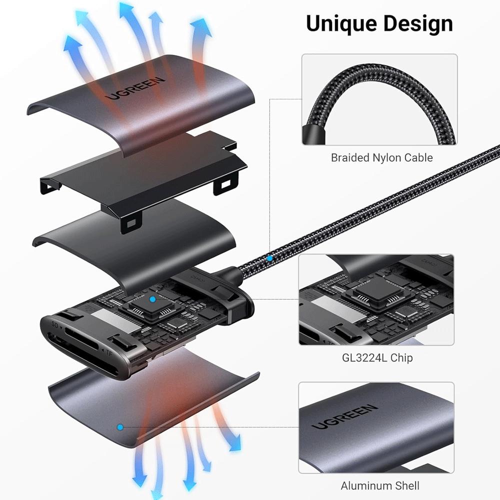کارتخوان تایپ سی آلومینیومی یوگرین CM401 80888