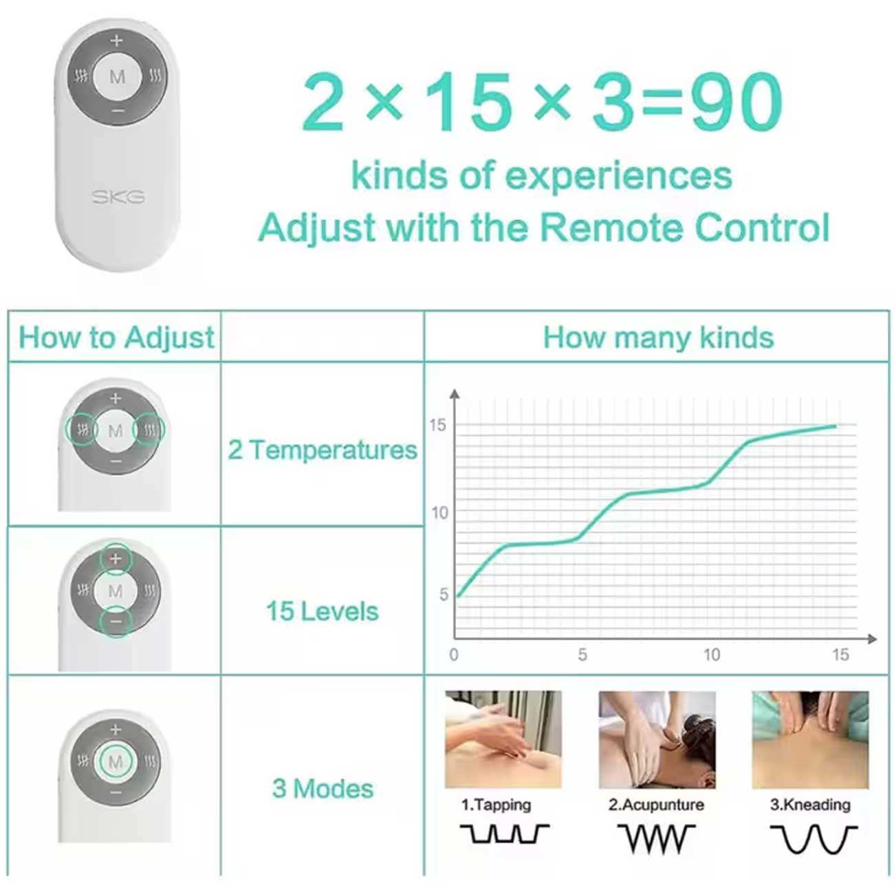 ماساژور گردن حرارتی الکتریکی اسکاجی دارای ریموت کنترل 4098E