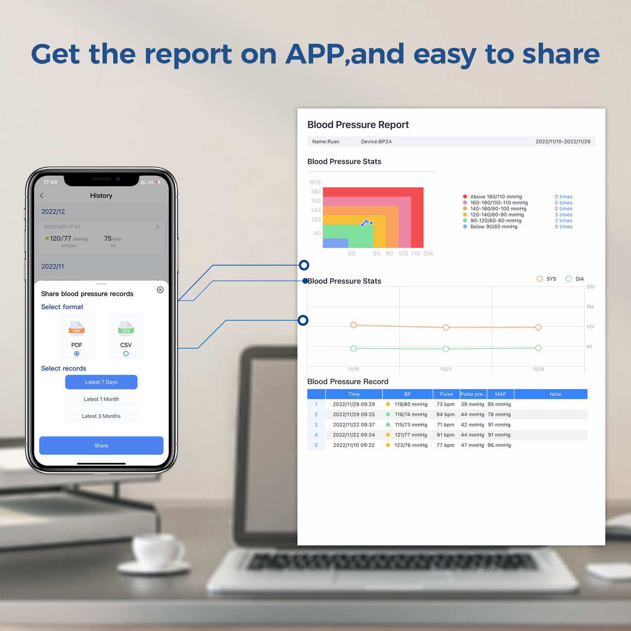 دستگاه فشار خون هوشمند ARMFIT BP2A