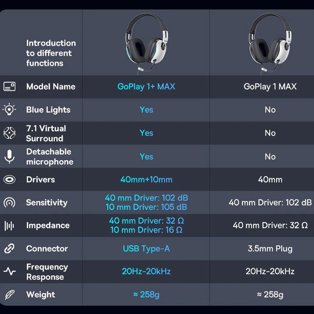 هدست و هدفون سیمی گیمینگ جک 3.5 میلیمتری بیسوس GoPlay 1 Max