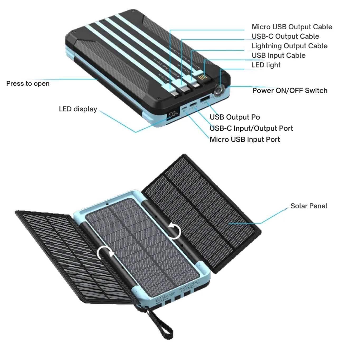پاوربانک خورشیدی تایپسی و یواسبی و لایتنینگ 20 وات 16000 میلیآمپرساعت پاورولوژی PP070-PPBCHA70-BK