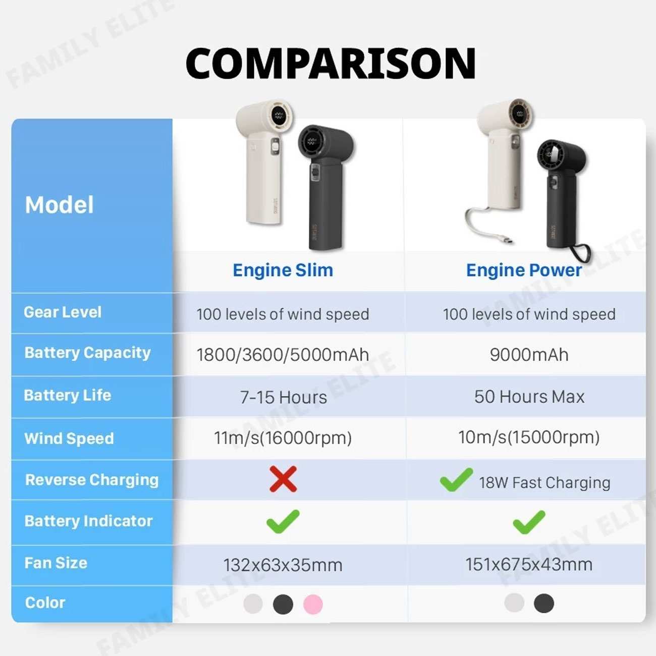 پنکه شارژی دستی و پاوربانک سوتینگ 2424