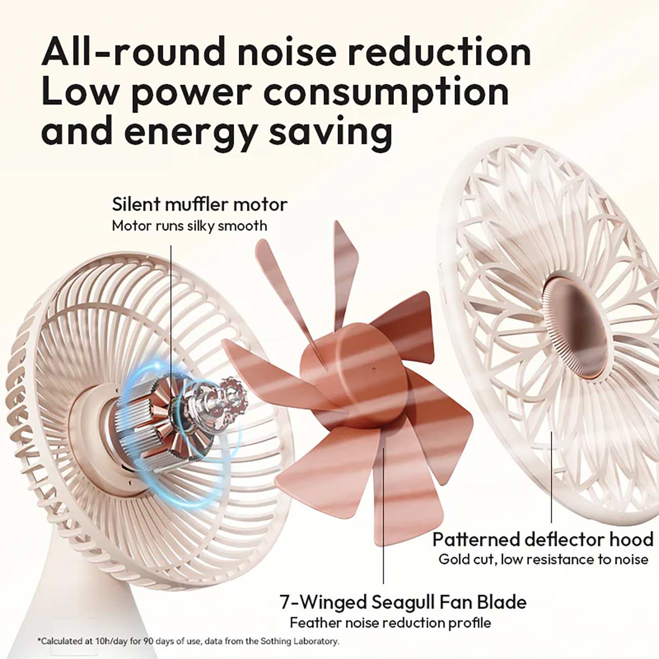 پنکه شارژی رومیزی و دستی قابل حمل سوتینگ Sothing 2113A